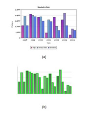 : (a) the original bar chart (b) the bar element extraction result. 